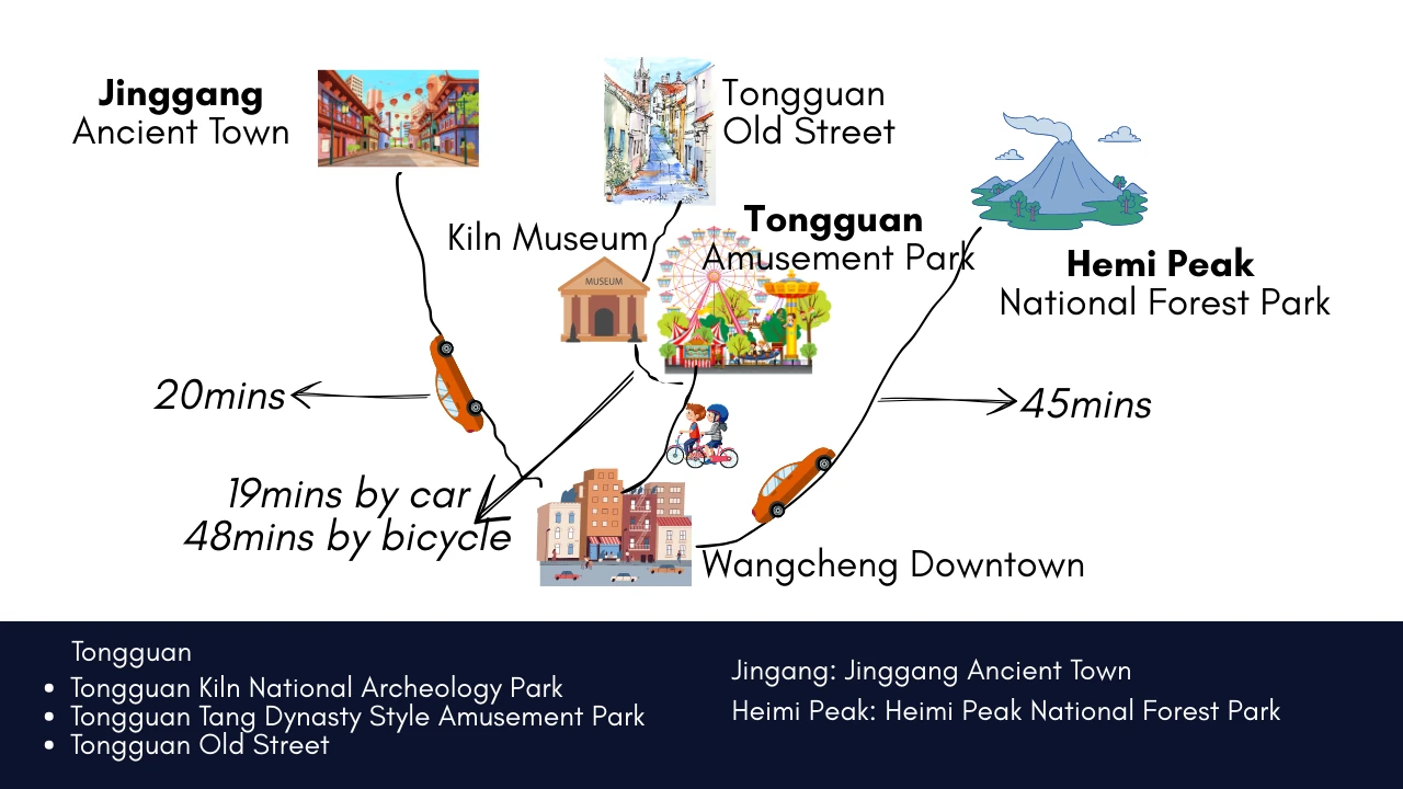 Wangcheng Travel Guide
